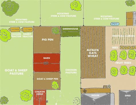 Diseño de plano para granja de cabras con diferentes áreas