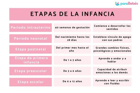 Tabla 4: Edades de presentación de tumores en la infancia.