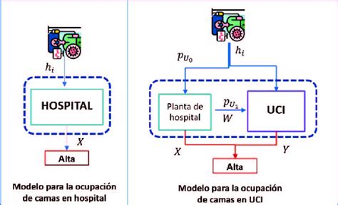 Figura 3: Citometrías de flujo de pacientes con LLA.