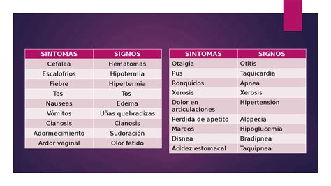 Tabla 5: Síntomas y signos sospechosos según diagnóstico.