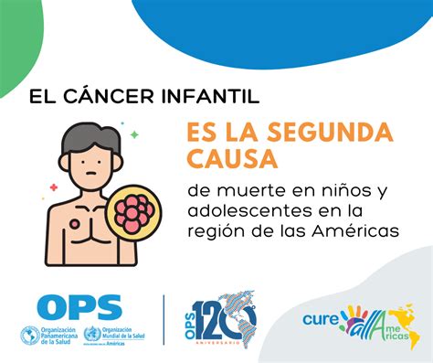 Infografía: Comparativa de tasas de curación de cáncer infantil entre países de ingresos altos y bajos/medios.