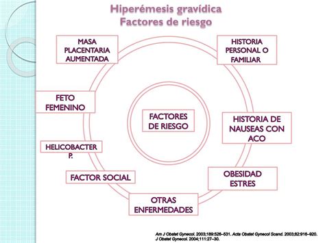 Infografía: Factores de riesgo de la hiperémesis gravídica