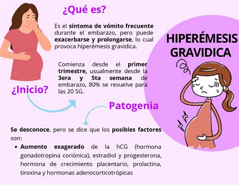Tabla de síntomas de hiperémesis gravídica e infografía de sus consecuencias