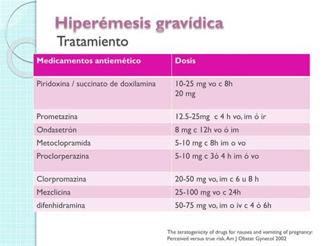 Diagrama de flujo: Opciones de tratamiento para la hiperémesis gravídica
