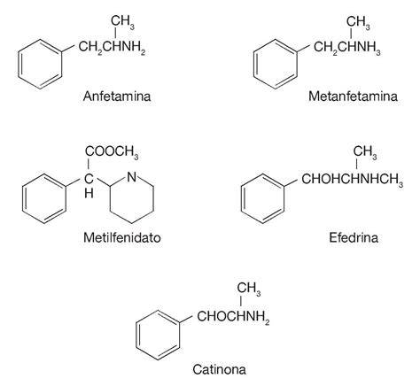 Esquema de las estructuras químicas de la anfetamina y sus derivados