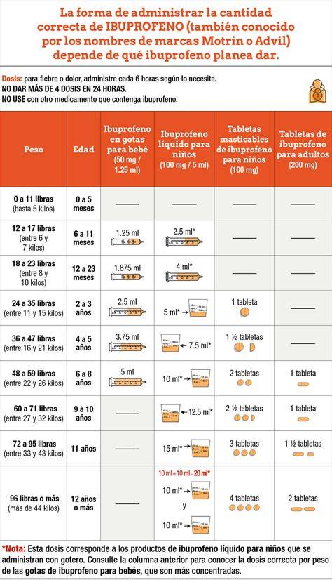 Tabla de dosificación pediátrica de Avapena 25mg