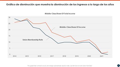 Gráfico que muestra la disminución de la dificultad de la lactancia con el tiempo