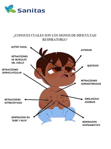 Infografía detallando los signos de dificultad respiratoria en bebés y niños