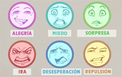 Gráfico comparativo de la expresión de IGFI en placentas normales y con RCIU