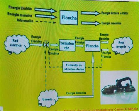 Diagrama mostrando el funcionamiento del sistema L.S.P. de la silla de coche