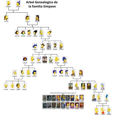 La familia Simpson enfrentando la intervención del Departamento de Cuidado de Niños.