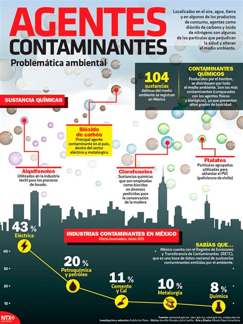 Infografía sobre cómo detectar contaminantes visualmente y al tacto