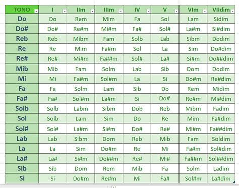 Representación de una interfaz de software para detección de tonalidad y acordes