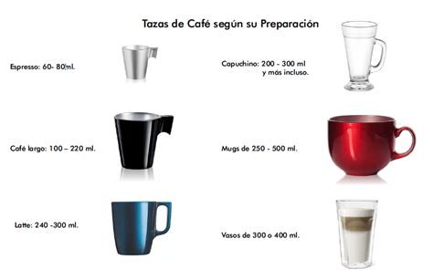 Infografía comparativa: uso de la taza con válvula y sin válvula para el desarrollo del bebé