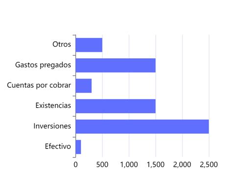 Gráfico de barras comparando la prevalencia de dermatitis atópica en Honduras con datos de la literatura internacional.