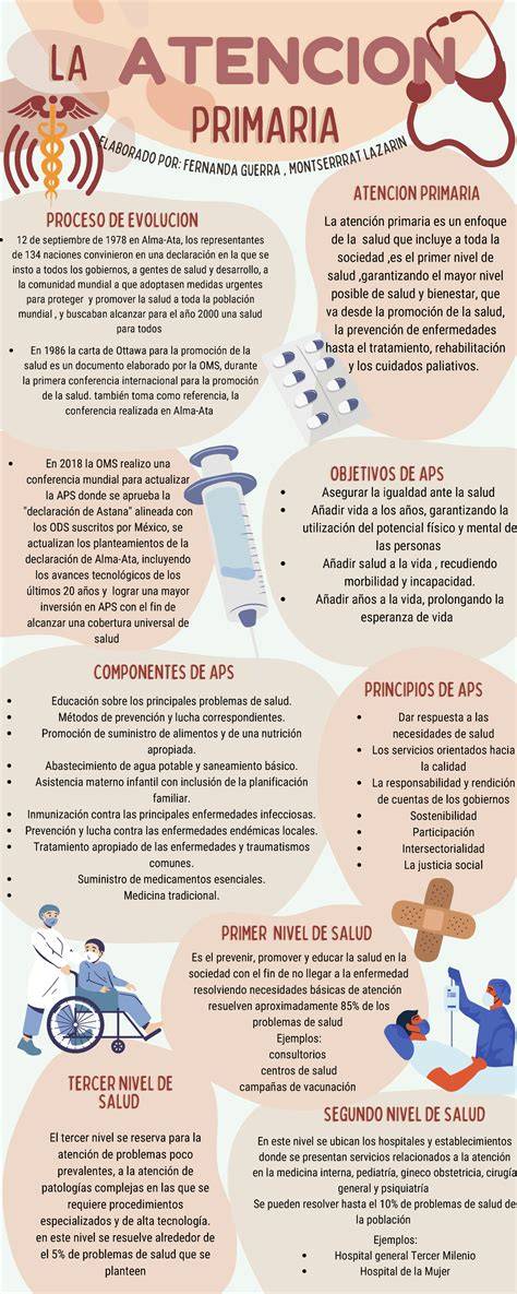 Infografía sobre la coordinación entre el hospital y la atención primaria en el seguimiento del paciente pediátrico.