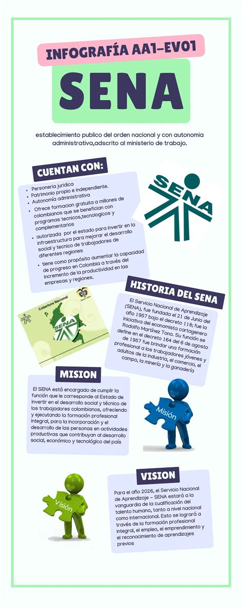 Infografía sobre la historia del programa de residencia y el desarrollo del servicio médico.