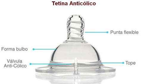 Primer plano de la tetina de silicona Nivel 1 del biberón