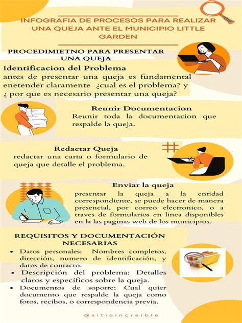 Infografía explicativa sobre los requisitos básicos: hijo menor de 3 años, alta en Seguridad Social y el importe de 100€ mensuales.
