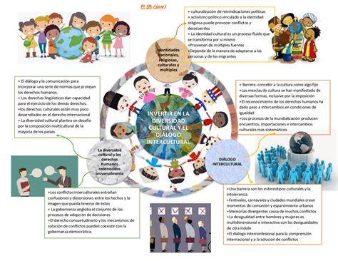 Mapa conceptual que ilustra la diversidad cultural y regulatoria de la fertilidad asistida en los países de América Latina.