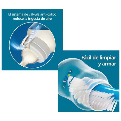 Diagrama explicativo del funcionamiento de una válvula anti cólico en una tetina de biberón.