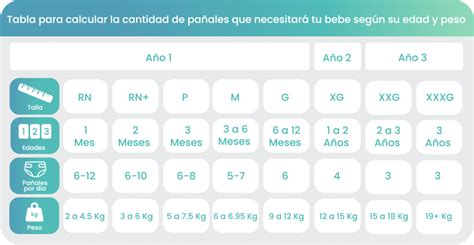 Consejos de uso de pañales, tabla comparativa de marcas
