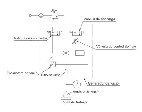 Esquema técnico que muestra el sistema de vacío de la tetina Calma de Medela comparado con una tetina convencional.