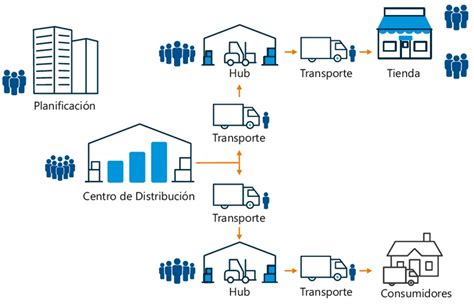 Infografía mostrando la red de granjas y centros de distribución de Hevo Group tras la adquisición de El Granjero en las distintas provincias españolas.