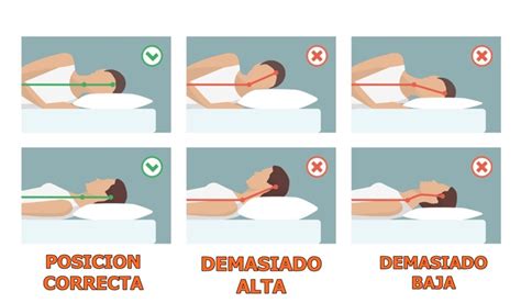 Esquema de seguridad en la cuna: posición correcta del bebé sin almohada en los primeros meses y uso de almohada plana a partir de los 2 años.