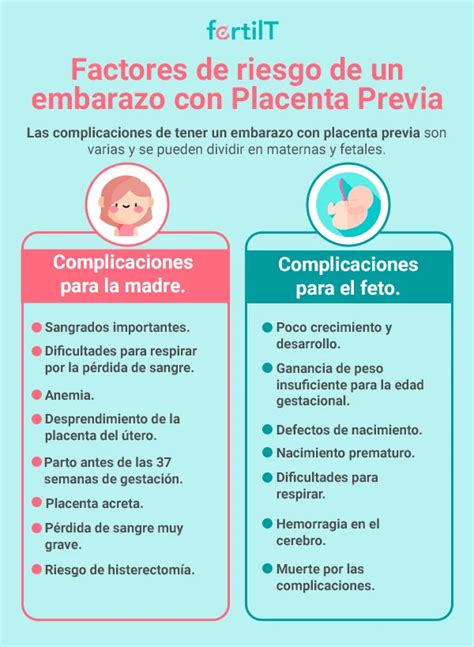 Infografía comparativa de los factores de riesgo asociados a la placenta previa.