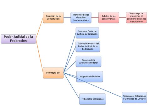 Esquema del proceso judicial o balanza de justicia