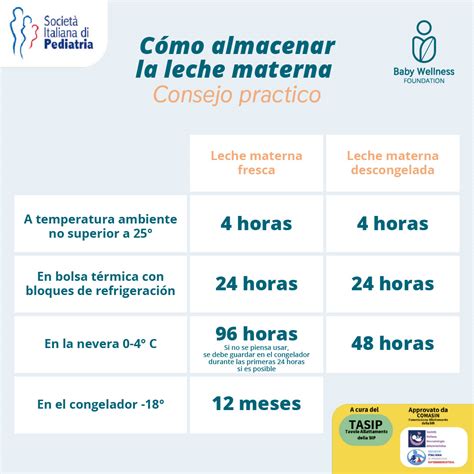 Infografía sobre cómo almacenar y calentar la leche materna extraída