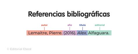 Ejemplo de cómo formatear una referencia bibliográfica en una revista científica.
