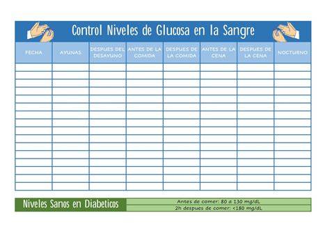 Tabla comparativa de alimentos con diferentes cargas glucémicas para el control de la diabetes.
