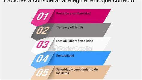Infografía comparativa: factores clave para elegir una silla de paseo (peso, terreno, compacidad, contacto visual)