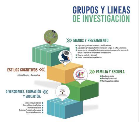Esquema de las líneas de investigación en genómica translacional y atención multidisciplinar en cáncer de mama