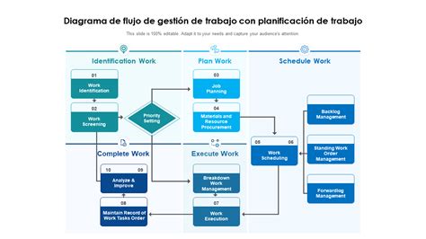 Infografía que muestra el flujo de trabajo: planificación, estimación de costes, aprobación y seguimiento.