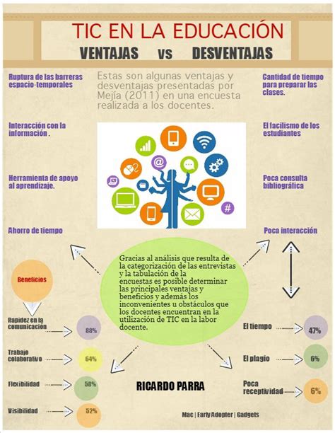 Infografía comparativa de las ventajas de las clases preparto en la sanidad pública vs. privada.