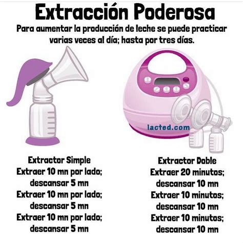 Gráfico que ilustra el ciclo de la técnica de Extracción Poderosa.
