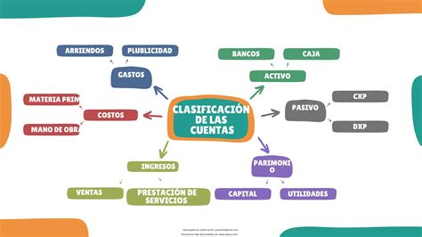 infografía con los diferentes tipos de cuentas y sus beneficios en Banco Santander
