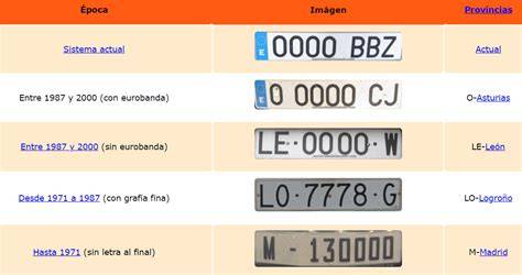 Esquema visual de la evolución de las placas de matrícula en España, desde los modelos provinciales antiguos hasta el formato europeo actual.