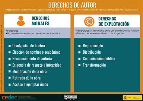 Esquema explicativo sobre la diferencia entre derechos de autor (sobre la obra) y derechos de imagen (sobre las personas fotografiadas).
