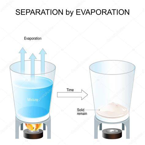 Esquema de métodos de enfriamiento: evaporación, uso de sal con hielo y aislamiento térmico.
