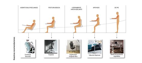 Esquema de las medidas ergonómicas recomendadas para un cambiador, destacando la altura ideal respecto al usuario.