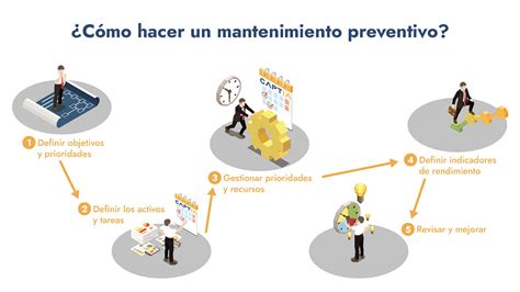 Esquema gráfico que muestra los pasos de mantenimiento: lavado a 30º, secado a la sombra y uso de bolsa protectora
