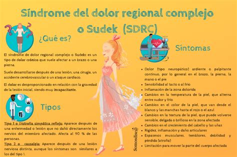 Infografía sobre los síntomas y diagnóstico del Síndrome de Dolor Regional Complejo