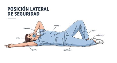 Demostración de la posición lateral de seguridad para un niño