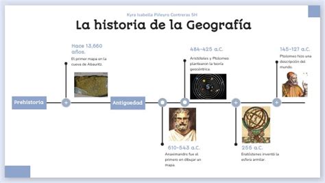 Esquema sobre la integración de la geografía y la historia en el currículo de la ESO