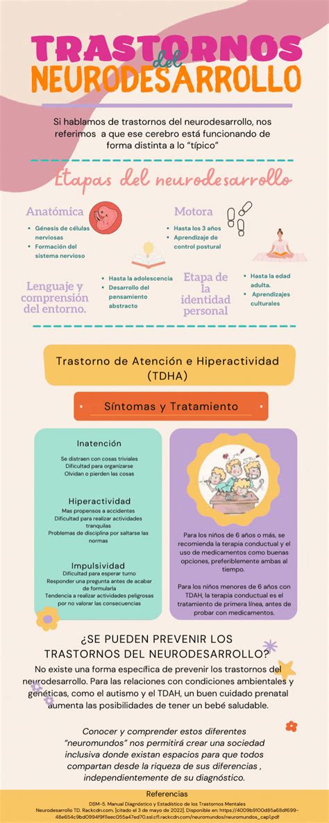 Infografía sobre los diferentes tipos de trastornos del neurodesarrollo