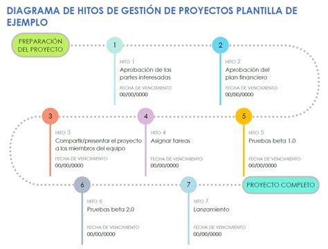Fotografía comparativa de diferentes modelos de hitos y postes de guiado con sus respectivos sistemas de anclaje.